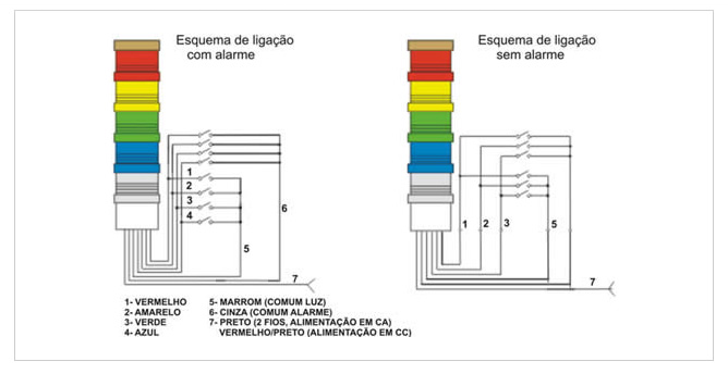 Coluna Luminosa - Esquema de Ligação - Minulight Automação