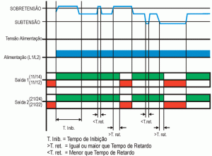 Diagrana de Funcionamento