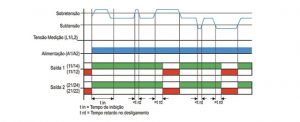 Diagrama de Funcionamento do Supervisor de tensão monofásico MPX-199