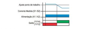 Diagrama de FunciuonamentoDetectores de Resistência Queimada