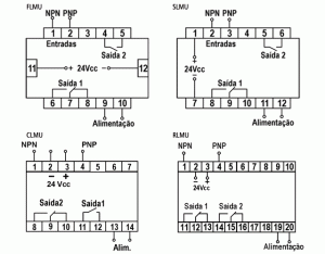 Diagrama de Ligação dos Tacômetros
