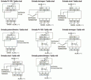 Diagrama de Ligação dos Transmissores DAI