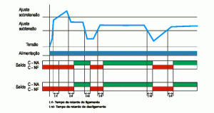 Diagrama Supervisor monofásico tempo ajustável DPSM-1 e DPSM-11