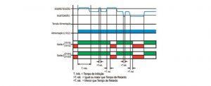 Diagrama de Funcionamento do DPX-99