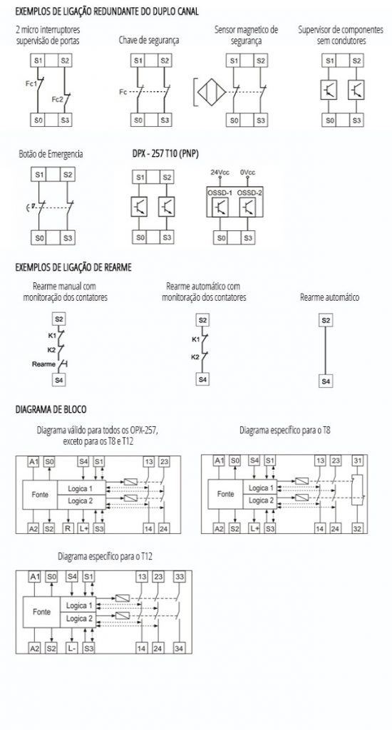 Relés de segurança OPX-257